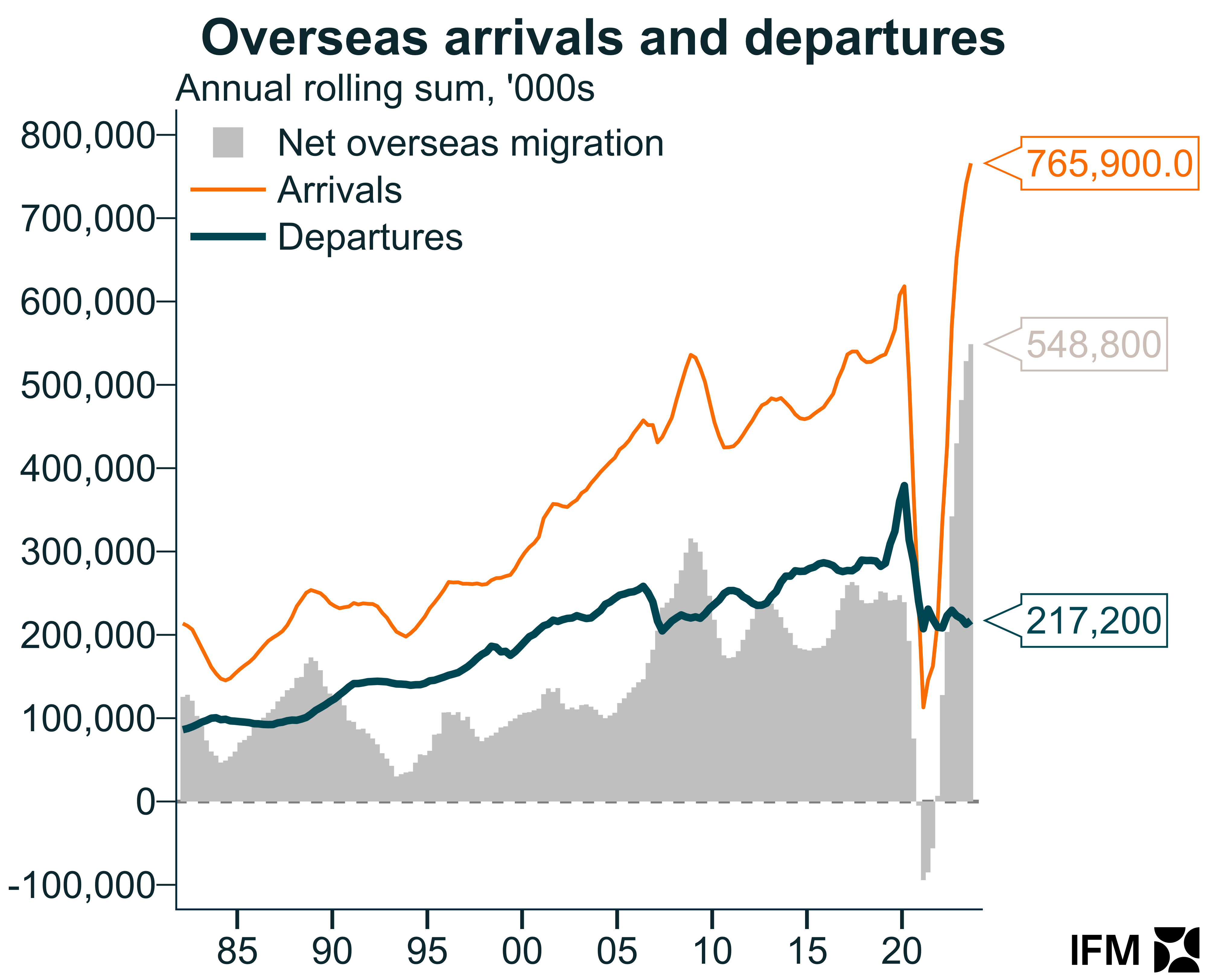 Australia immigration