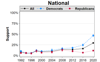 The Asymmetric Polarization of Immigration Opinion in the United States