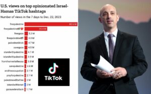 Tiktok Palestine Israel hashtags