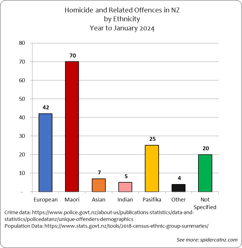 Maori crime