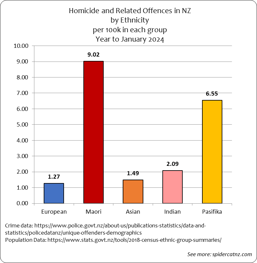 Maori crime