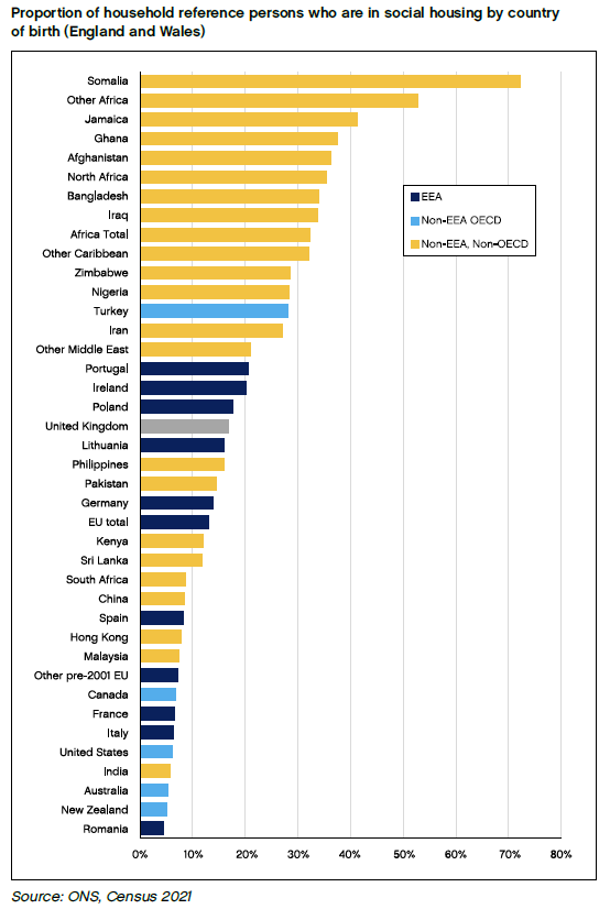 Centre for Policy Studies immigration report