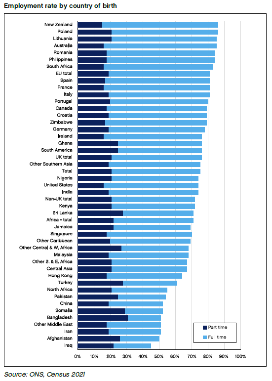 Centre for Policy Studies immigration report