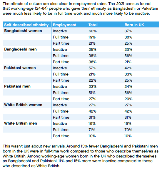 Centre for Policy Studies immigration report