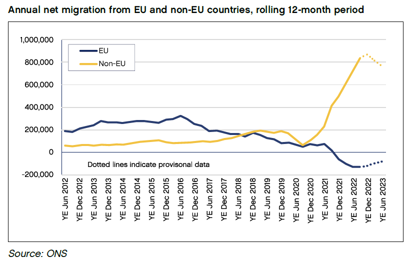 Centre for Policy Studies immigration report