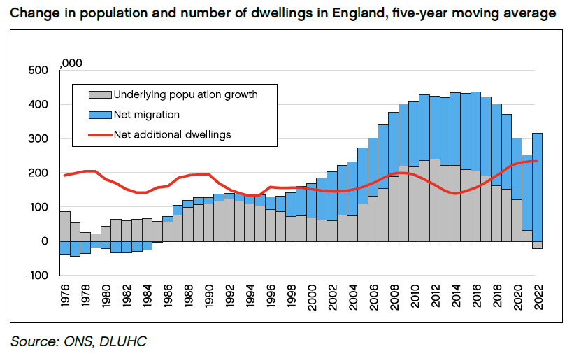 Centre for Policy Studies immigration report