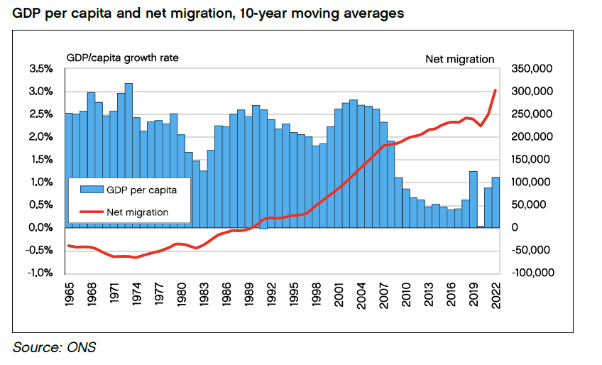 Centre for Policy Studies immigration report