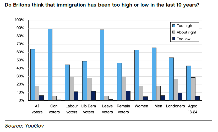 Centre for Policy Studies immigration report