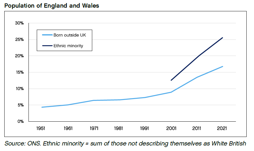 Centre for Policy Studies immigration report