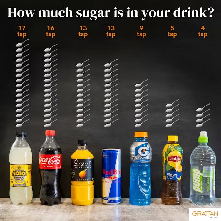 Leah Newhouse/Pexels A tax on sugary drinks can make us healthier. It’s time for Australia to introduce one