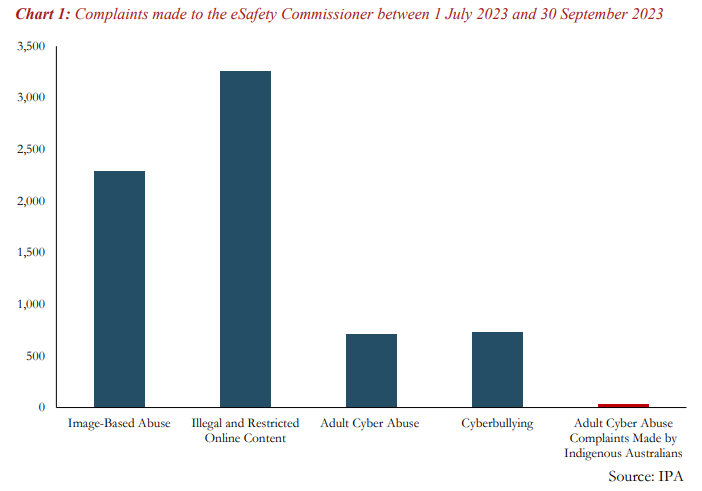 esafety commission abuse reports voice to parliament