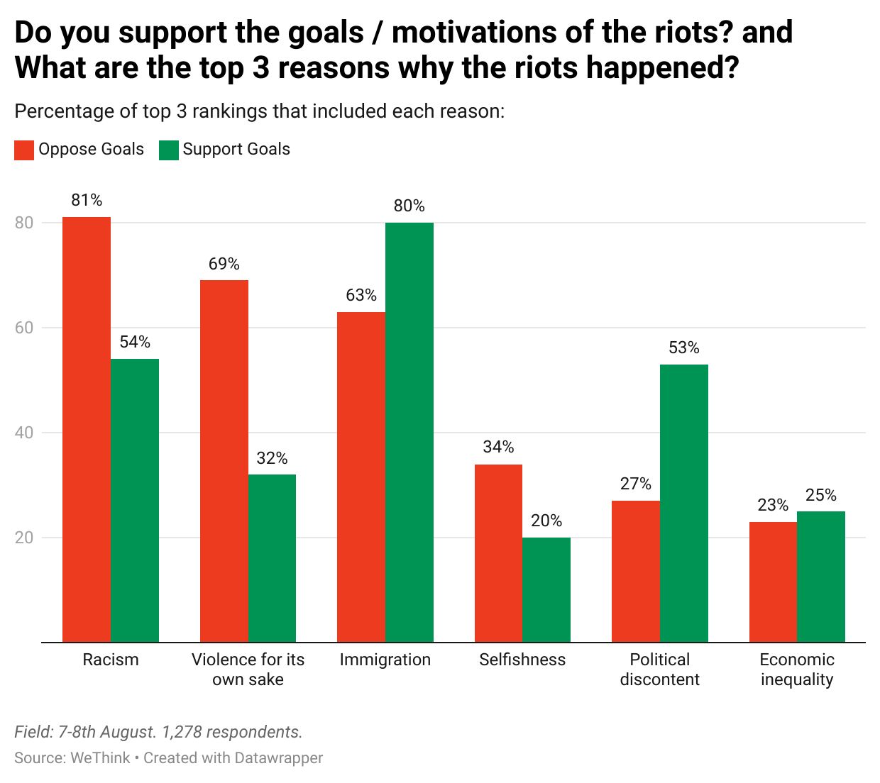 Britain immigration protest poll