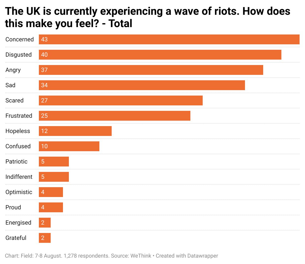 Britain immigration protest poll