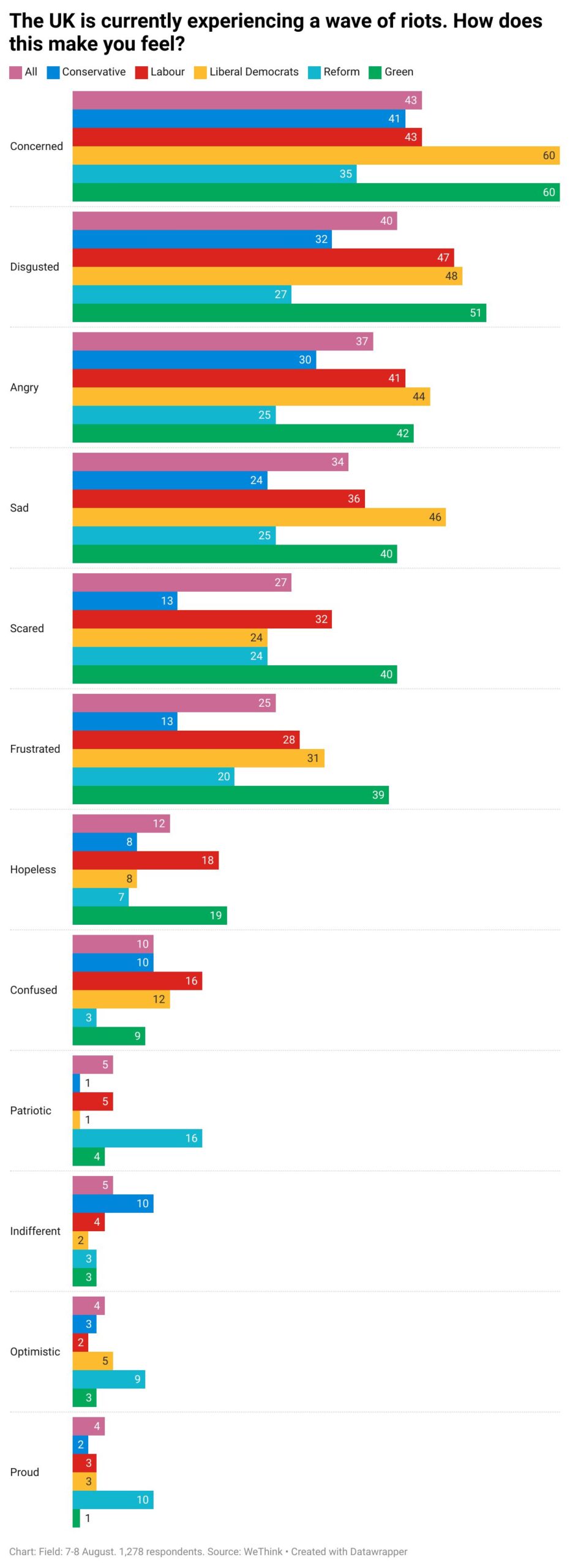 Britain immigration protest poll